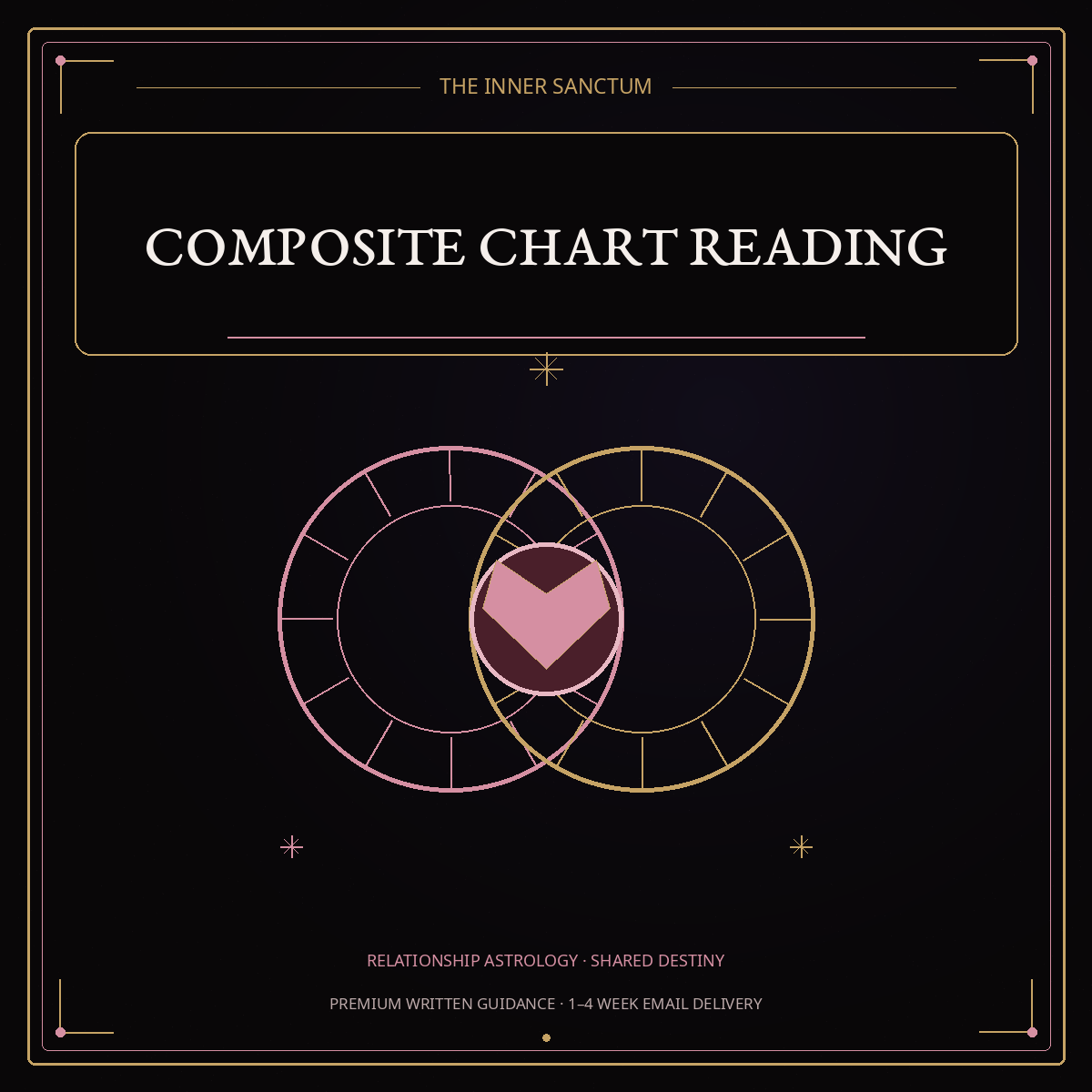 Composite chart relationship astrology reading cover