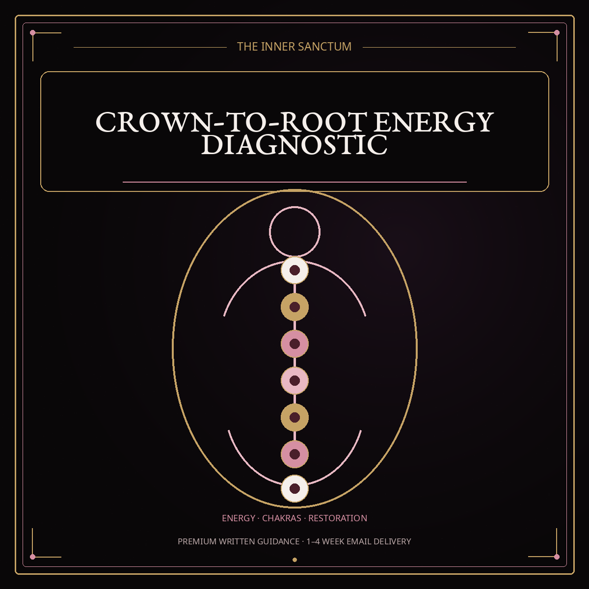 Crown-to-root energy diagnostic cover